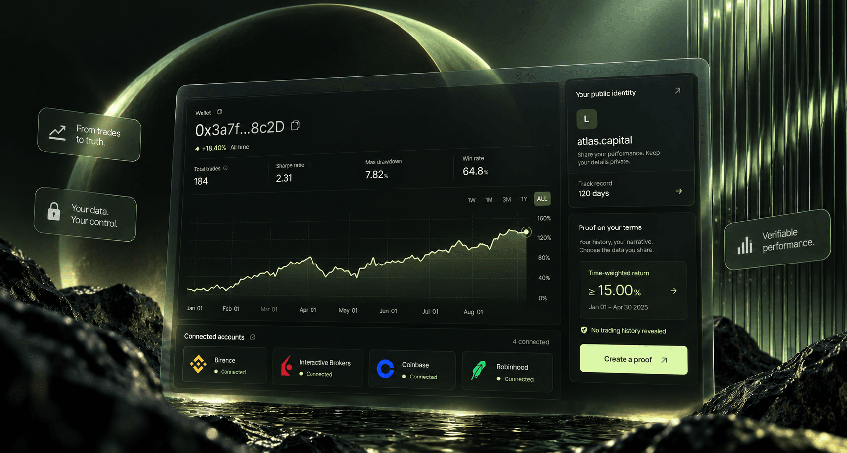Linvesther dashboard showing wallet balance, Sharpe ratio, drawdown, win rate and a selective-disclosure proof panel